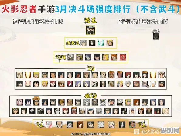 火影忍者手游凭什么成为2026最新黑马？放置卡牌策略2026最新登陆全平台，联机对决烧脑策略，一探究竟！