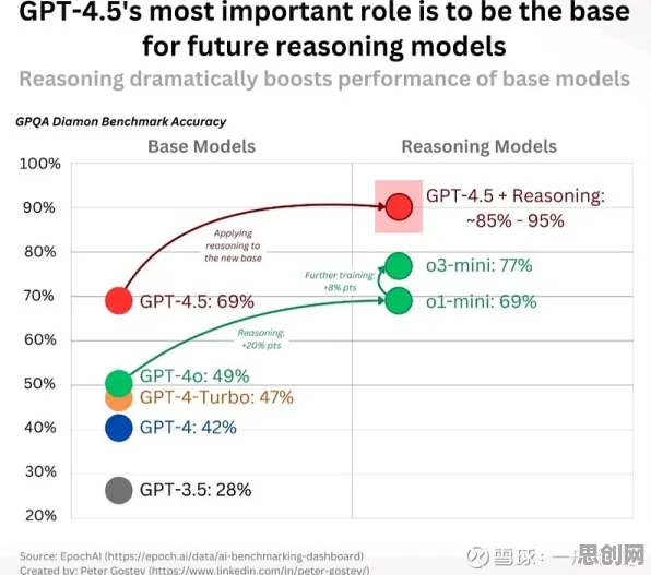 35岁危机加剧其实有它的道理，量子GPT早就预测到了