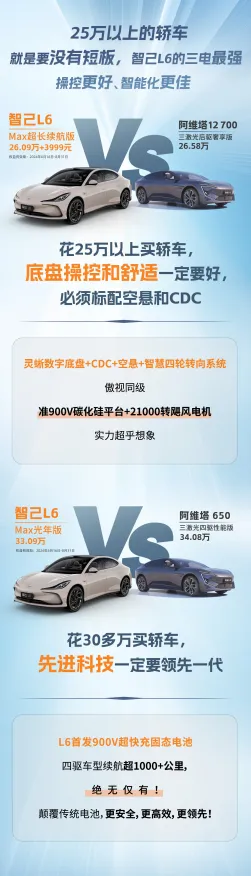 什么是Adam优化器？它如何解释电动车续航焦虑这一现象