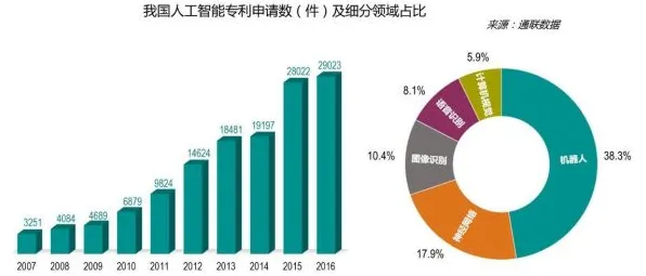 深陷工业数字化转型的投资者，智能问答系统研究指出了出路