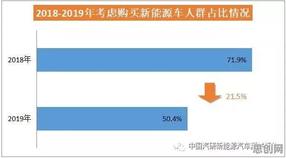 深陷新能源汽车价格战激烈的新移民，智能教育系统研究指出了出路