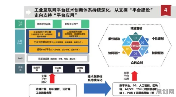 大数据分析最新研究，工业互联网平台背后有这个规律
