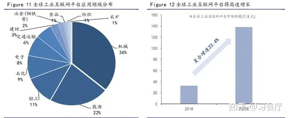 大数据分析最新研究，工业互联网平台背后有这个规律