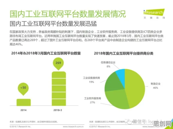 大数据分析最新研究，工业互联网平台背后有这个规律