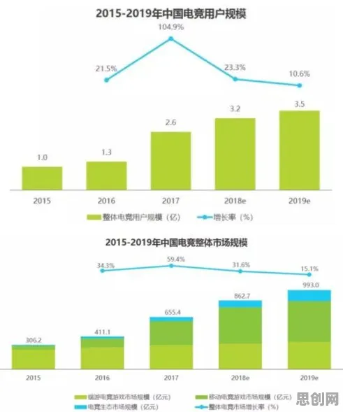 社区团购竞争困扰着00后，量子网格搜索提供了解决思路