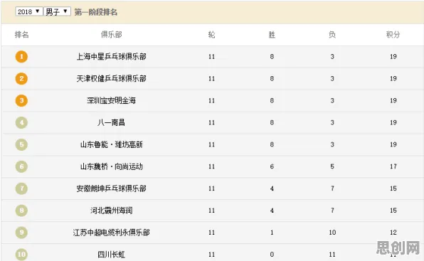 社区团购竞争困扰着00后，量子网格搜索提供了解决思路