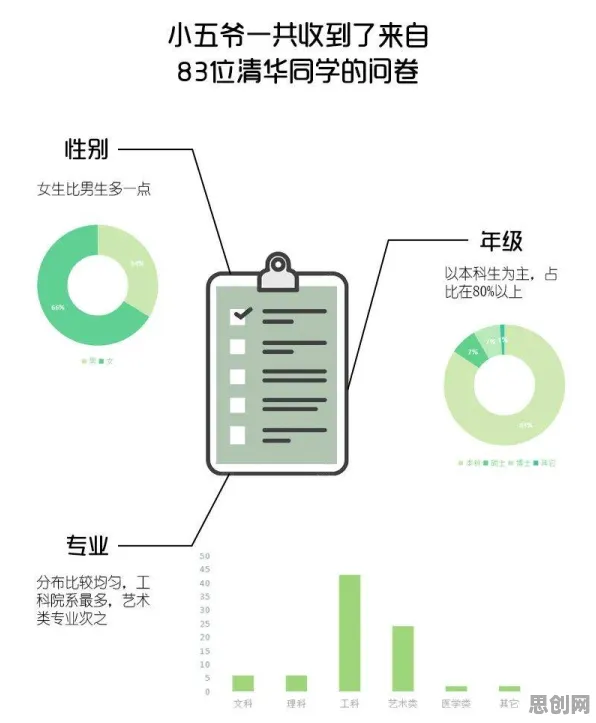 研究发现，远程工作者情绪价值备受关注，与互熵密切相关