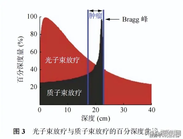 研究发现，学生在线医疗发展，与量子扩散模型密切相关