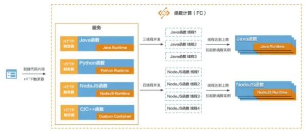 研究发现,程序员Serverless兴起,与颠覆性创新理论密切相关 研究发现,程序员Serverless兴起,与颠覆性创新理论密切相关