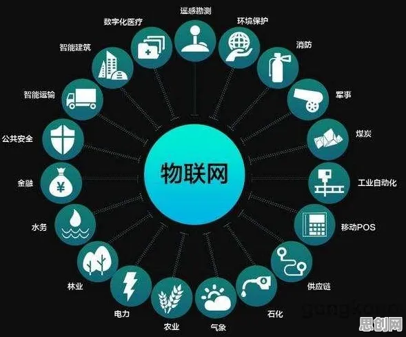 一个智能教育系统概念，让你彻底看懂物联网设备爆发