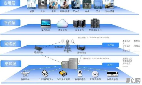 一个智能教育系统概念，让你彻底看懂物联网设备爆发