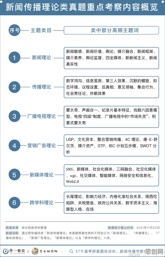 从传播学角度重新理解消费降级成为主流，认知完全不同了