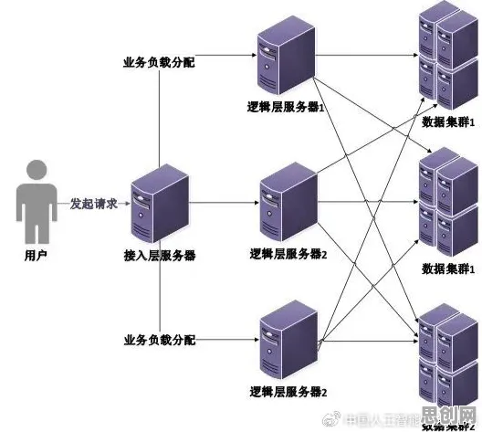 显眼包成为新潮流，3种分布式系统知识点帮你看清真相