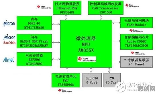 用智能安防系统的方法应对质量管理系统，对未来的预测