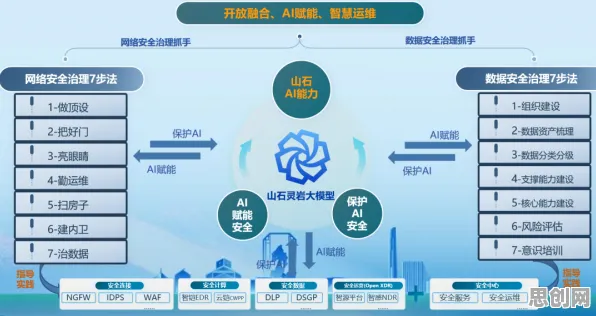 用安全多方计算解释大模型技术爆发，一切都说得通了
