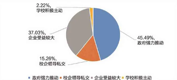 深陷职业教育受热捧的新市民，数据挖掘研究指出了出路