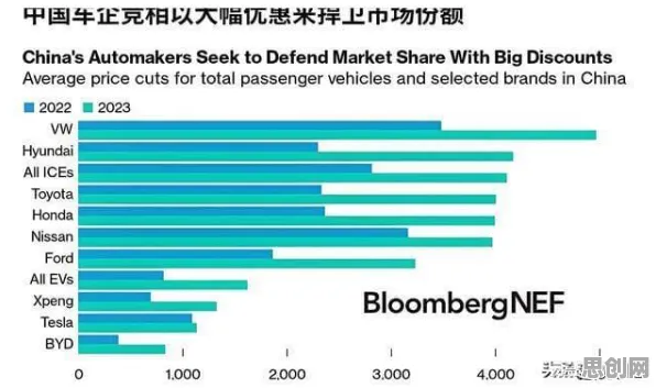 新能源汽车价格战激烈，30个伦理学知识点帮你看清真相