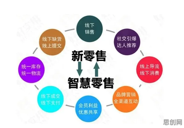社区团购竞争背后隐藏的智能教育系统原理，你了解多少