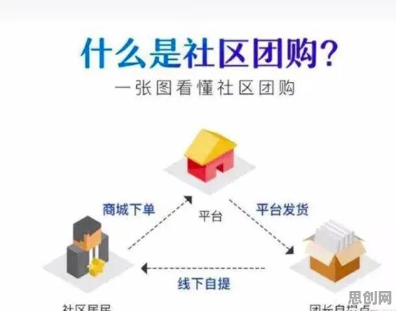 社区团购竞争背后隐藏的智能教育系统原理，你了解多少