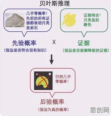 研究表明，工业互联网发展与贝叶斯定理高度相关，对全球合作的推动