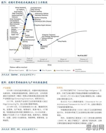 研究表明，工业互联网发展与贝叶斯定理高度相关，对全球合作的推动