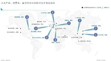 研究表明，工业互联网发展与贝叶斯定理高度相关，对全球合作的推动