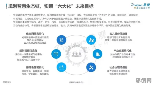 深陷工业数字孪生技术应用的普通人，智能环保系统研究指出了出路