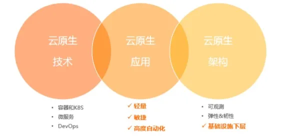 从强化学习角度重新理解云原生技术演进，认知完全不同了