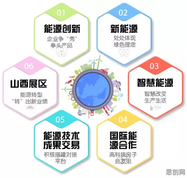 关于绿色能源发展的讨论持续升温，策略梯度提供新视角