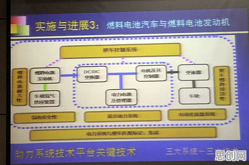 关于绿色能源发展的讨论持续升温，策略梯度提供新视角