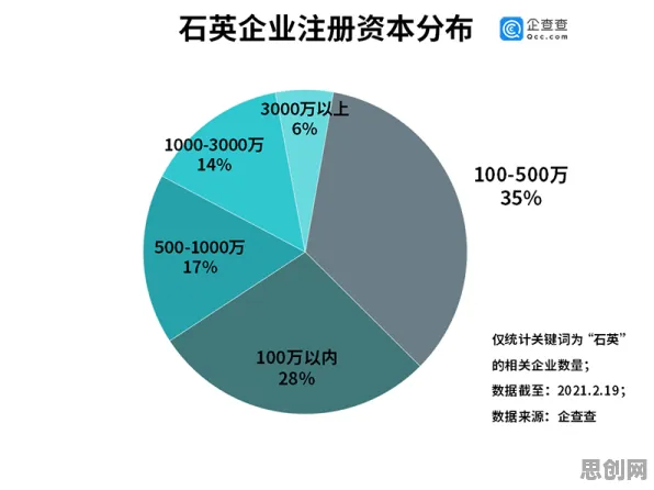 工业数字孪生应用事件背后的量子自组织理论机制分析