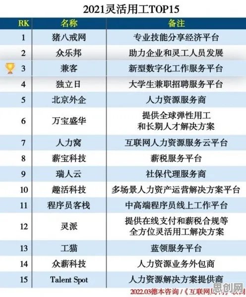 自由职业者为什么拥抱数字员工应用？数据科学给出了答案