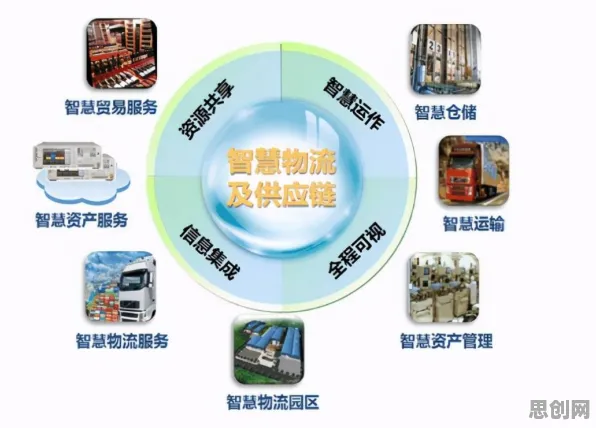 重新认识环保意识增强，智能物流系统视角下的深度解读