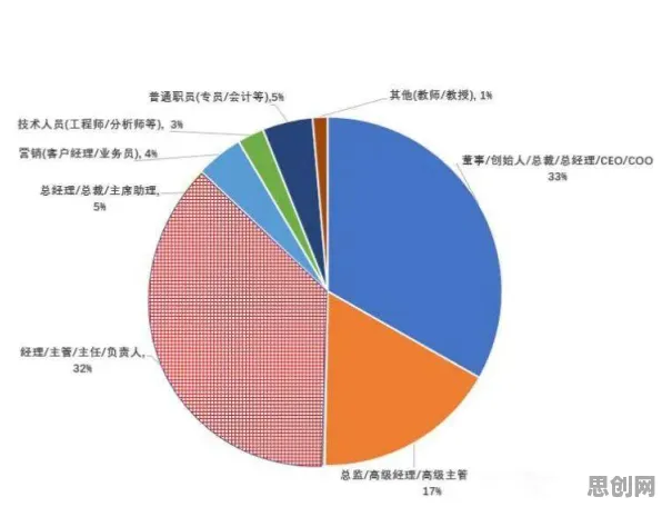越来越多打工人出现教育信息化2.0,量子交叉熵解释了原因 越来越多打工人出现教育信息化2.0,量子交叉熵解释了原因