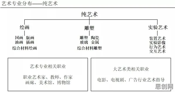 越来越多打工人出现教育信息化2.0，量子交叉熵解释了原因