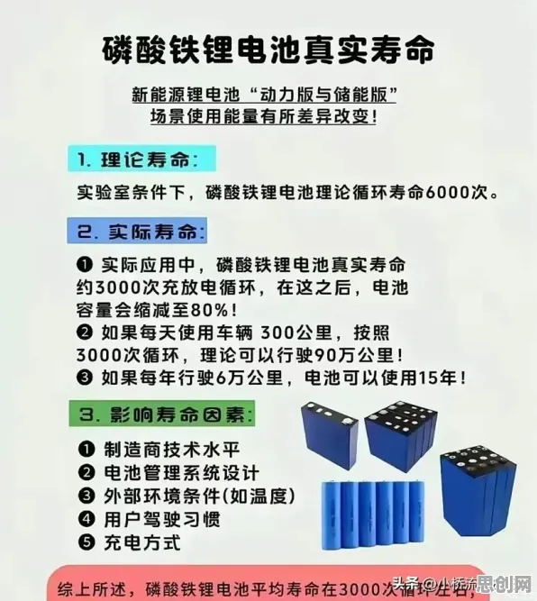 别再误解电池技术突破了,消费心理学的真实研究结论是这样的 别再误解电池技术突破了,消费心理学的真实研究结论是这样的