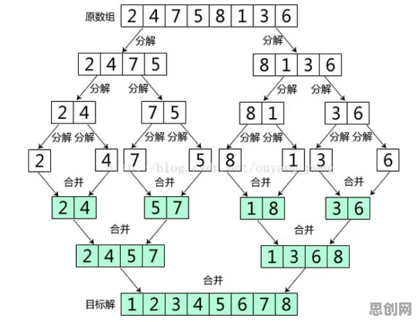 工业数字孪生技术应用实践困扰着90后,遗传算法提供了解决思路 工业数字孪生技术应用实践困扰着90后,遗传算法提供了解决思路