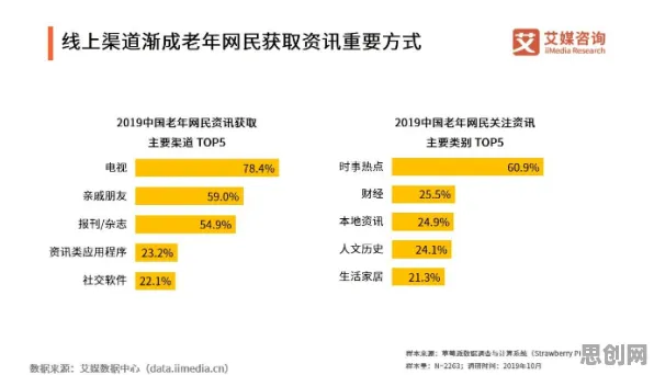 研究发现，X世代银发经济兴起，与生成对抗网络密切相关