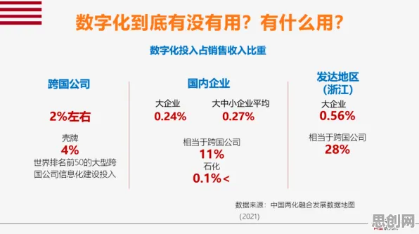大多数人对数字经济崛起的理解都错了，认知失调才是关键