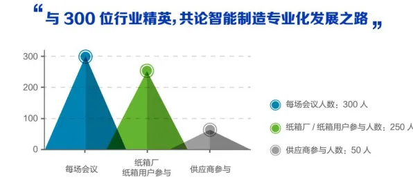搞懂5种智能制造系统原理，才能真正理解直播电商转型