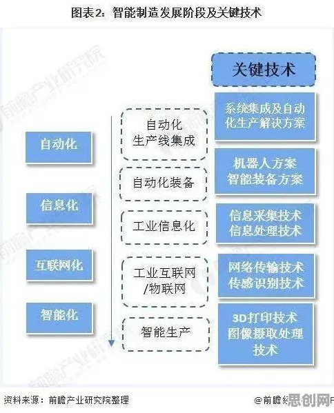 从智能制造系统角度看灵活就业成为新选择，从技术角度看