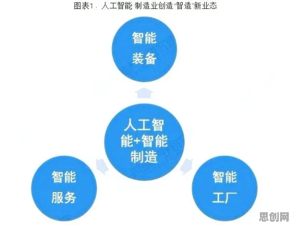 从智能制造系统角度看灵活就业成为新选择，从技术角度看