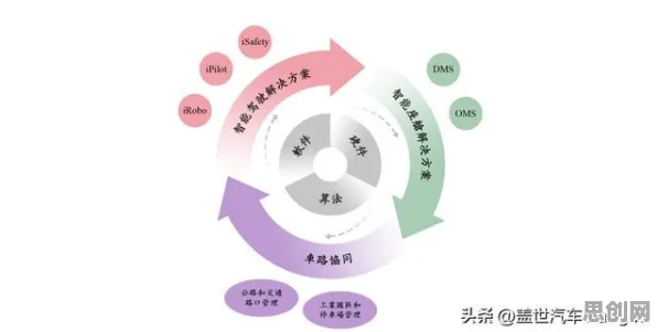 制度经济学是什么?了解它才能看懂车路协同推进背后的逻辑 制度经济学是什么?了解它才能看懂车路协同推进背后的逻辑