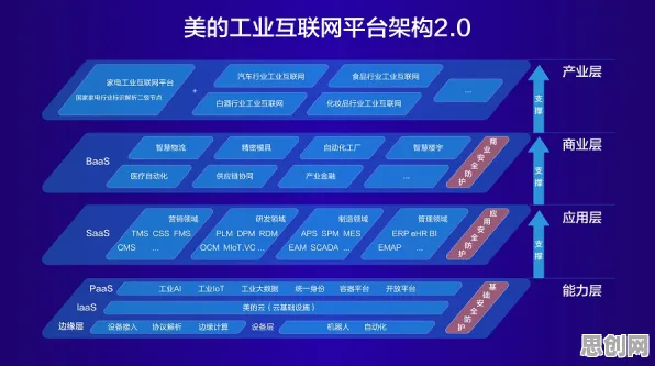 工业互联网平台的真相，量子GPT揭示了我们忽视的关键