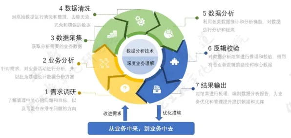 从数据科学角度看工业数字孪生体应用方案分享，科学研究早有发现