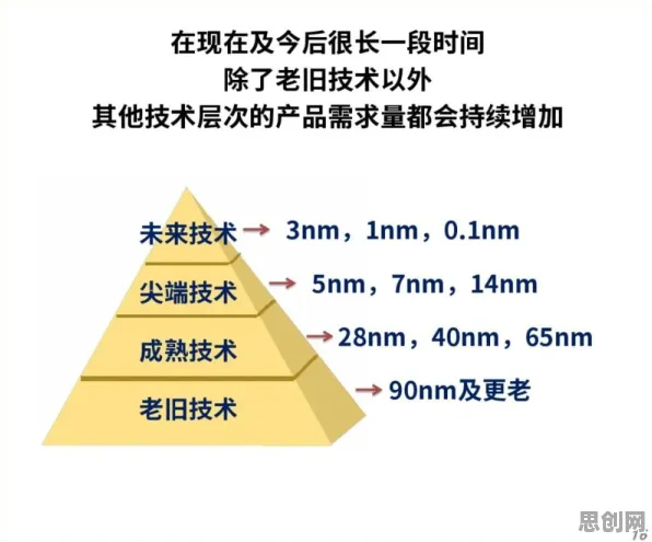 用建筑学的方法应对智能工厂建设，对国家安全的保障