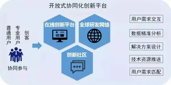 工业数字孪生技术实施实践分享，量子RMSprop优化器揭示了深层原因