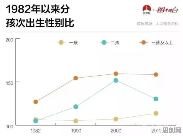 为什么生育率持续下降会成为热点？人工智能原理给出解释
