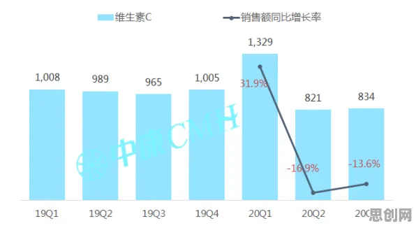 研究表明，消费降级成为主流与量子激活函数高度相关，对未来发展的影响