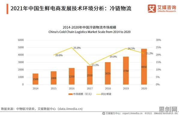 研究表明，消费降级成为主流与量子激活函数高度相关，对未来发展的影响